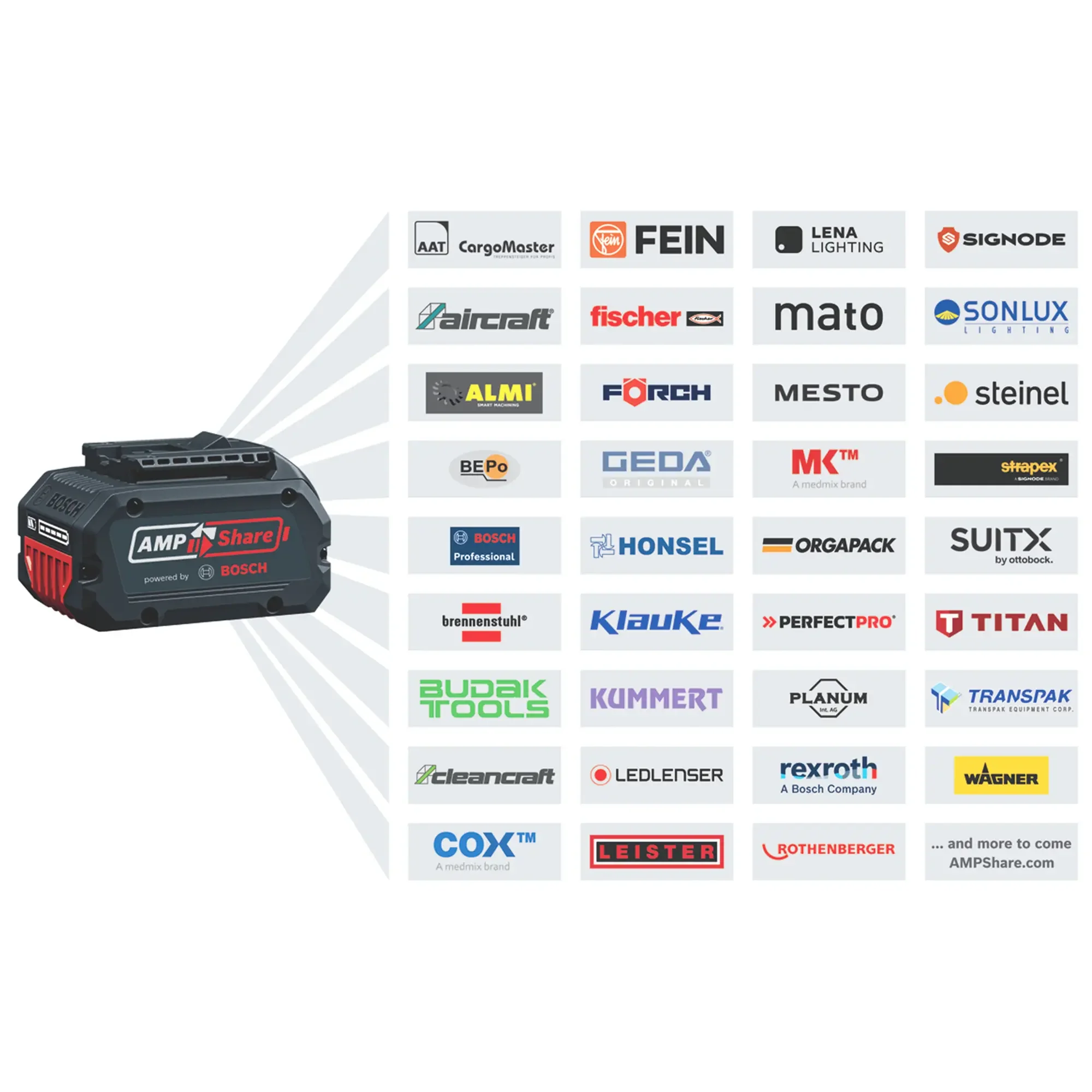 Martello Perforatore Bosch GBH 18V-40 C PRO 18V 8Ah - Image 6