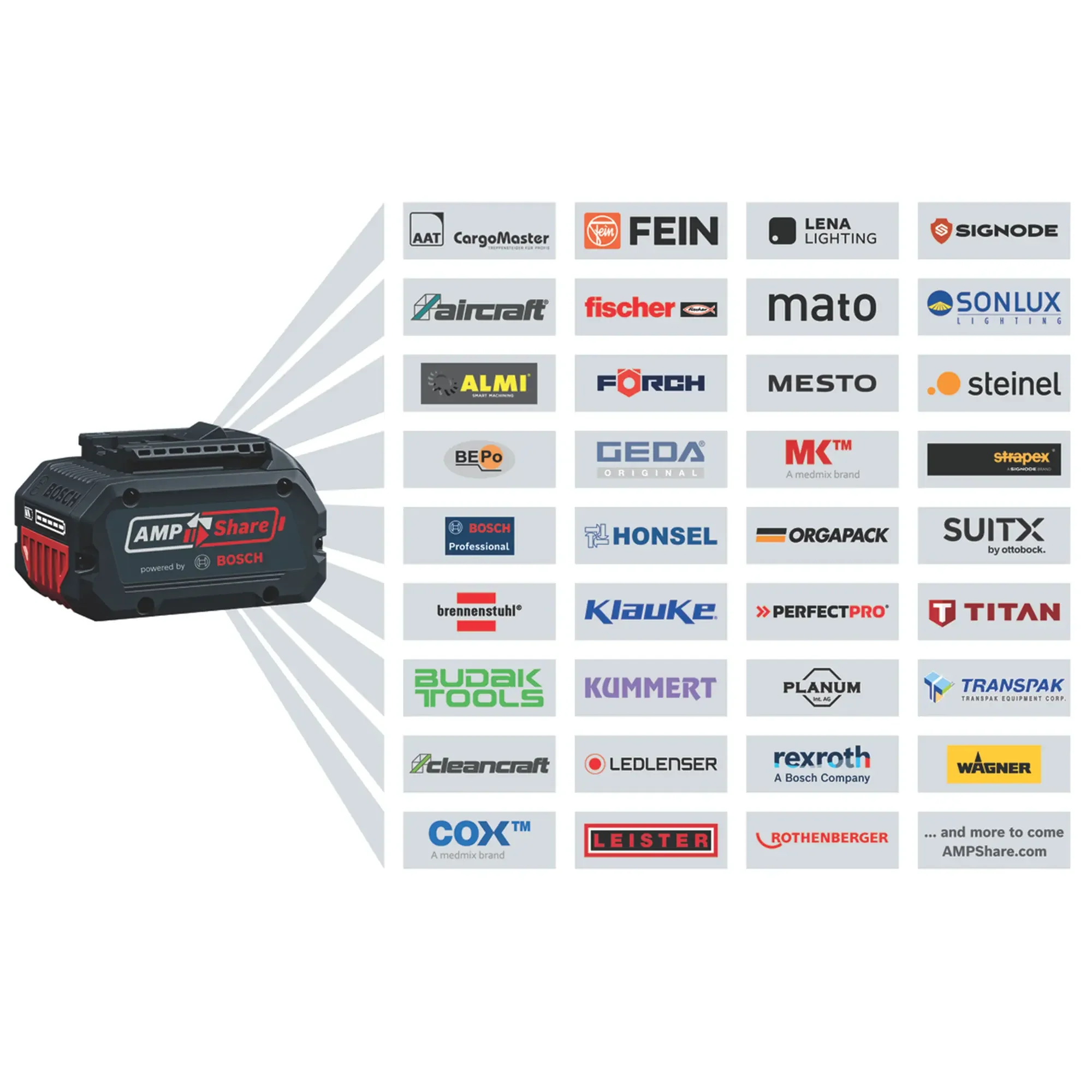 Smerigliatrice Bosch GWS 18V-11 S PRO 18V 5Ah - Image 4