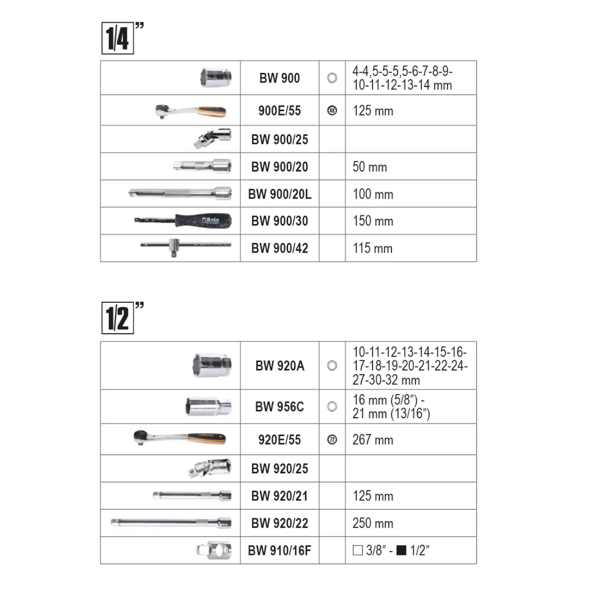 Valigetta per manutenzione generale Beta BW 2047E/C108 - Image 3